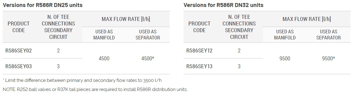 R586SEP boiler room manifolds