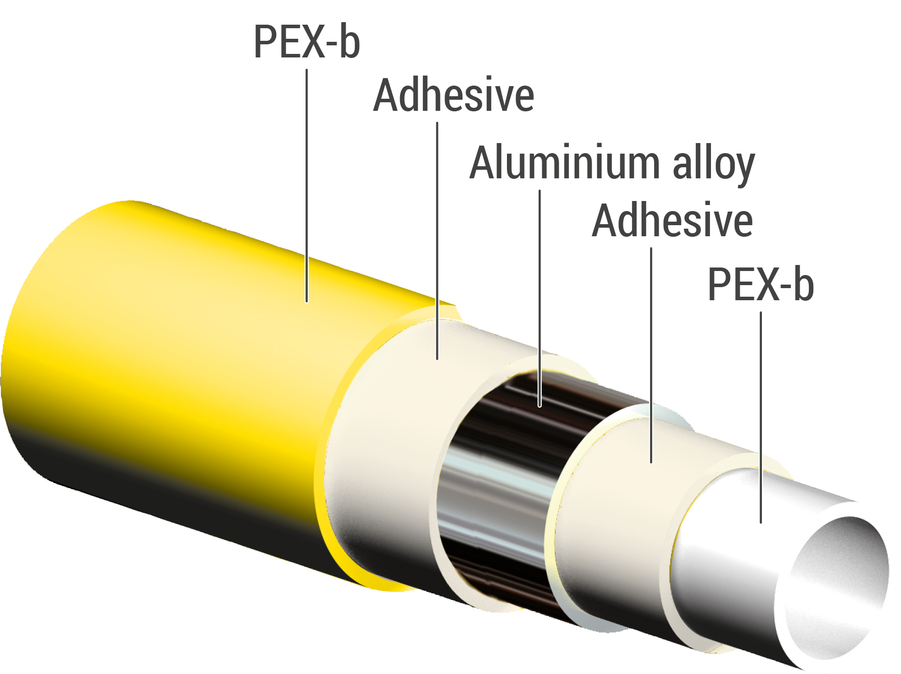 Sezione tubo Multigas
